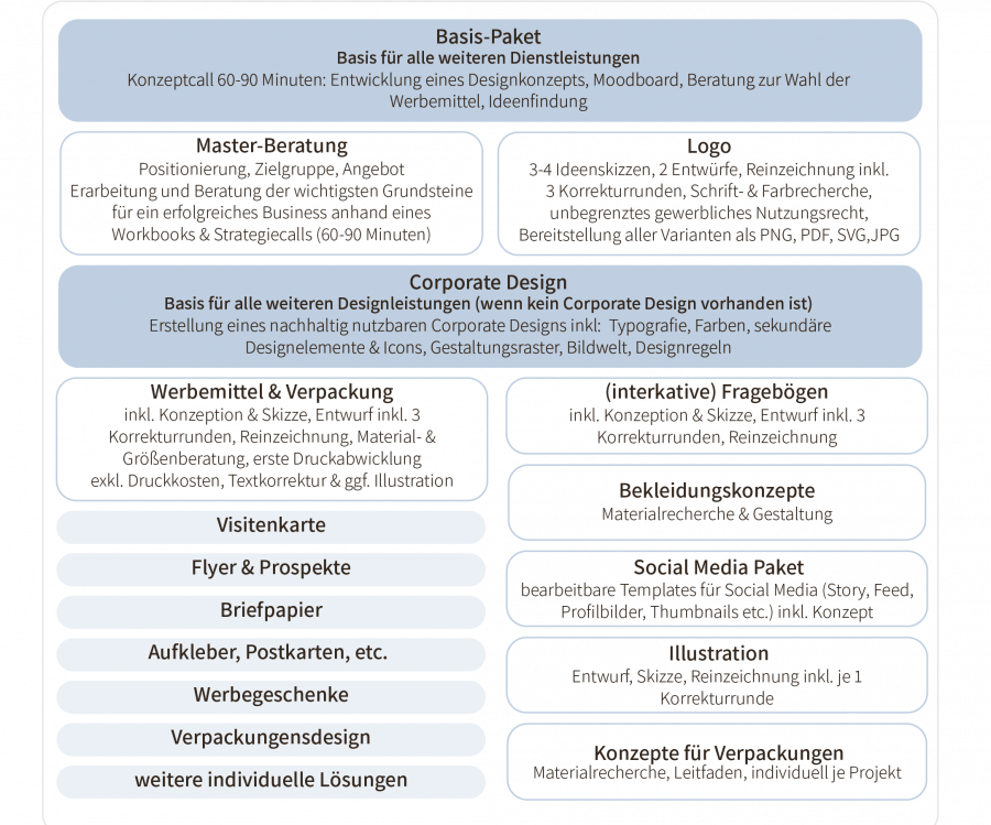 AzaniArts Komplettpakete